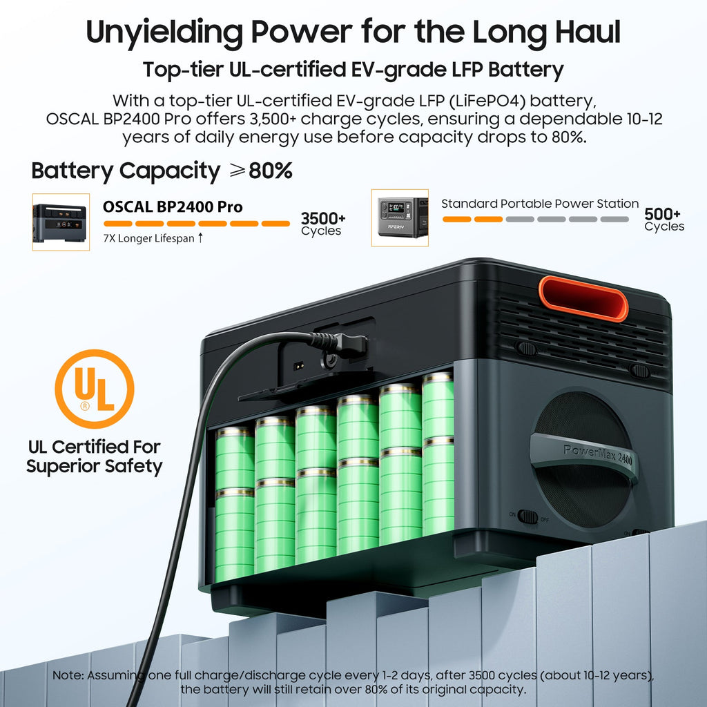 PowerMax 2400 Power Stations