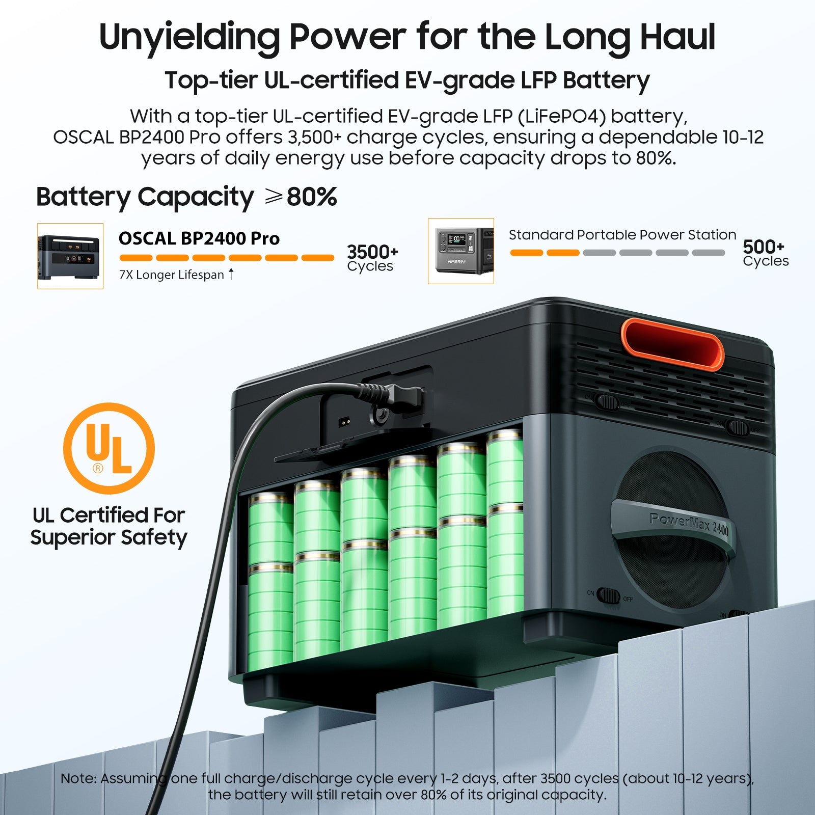 PowerMax 2400 Power Stations