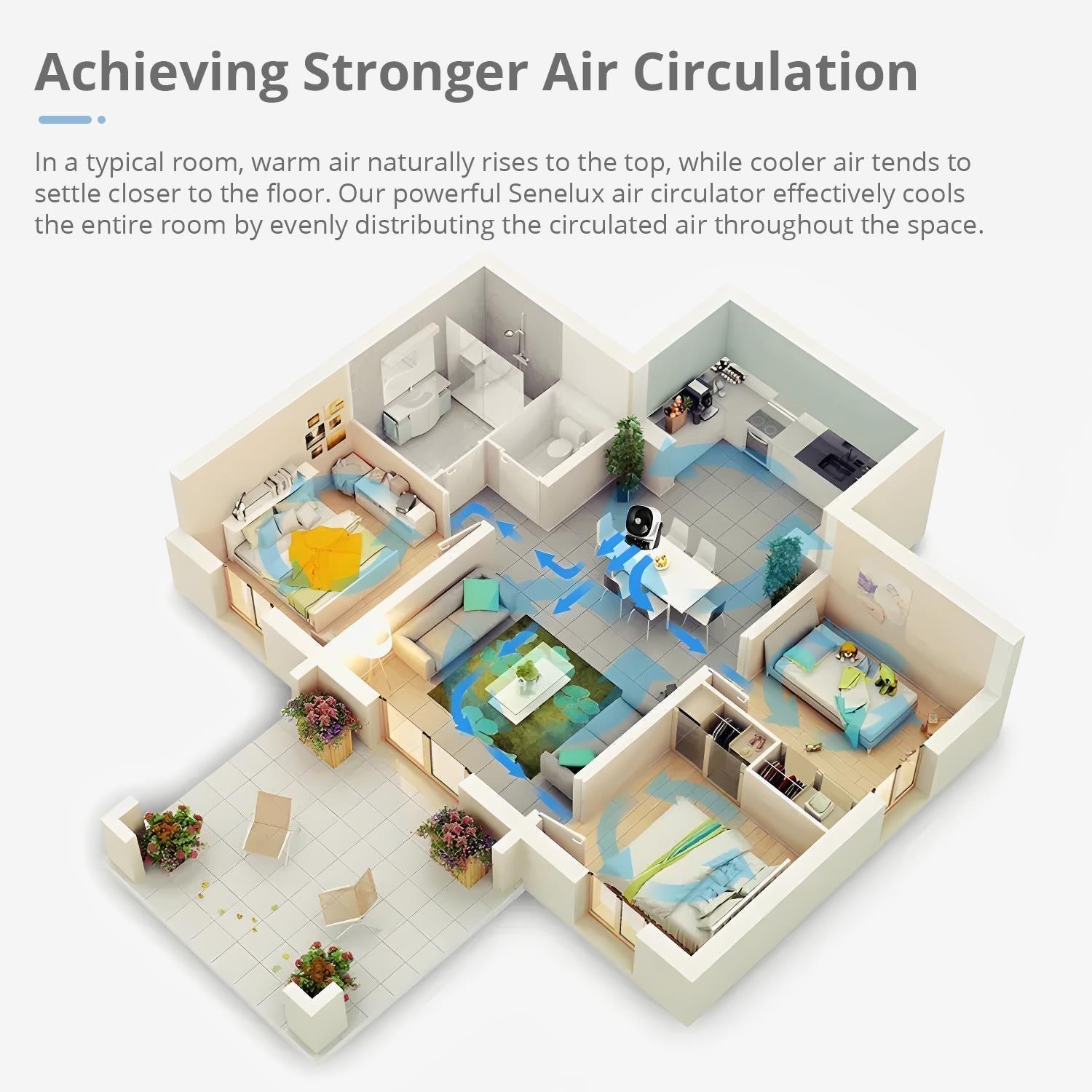 Senelux 9” DC Air Circulator Fan - Ultra Quiet - Automatic Oscillation, 8 Fan Speeds, 4 Operational Modes, Timer, LED Display & Remote Control